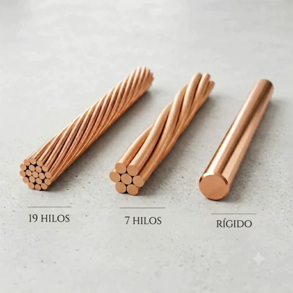 cable de cobre desnudo centelsa